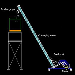 Hot bán dọc Phễu bột vít khoan băng tải SINH KHỐI hạt vít Feeder - Product Image 6