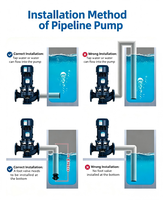 Pompe Circulatoire Verticale Haute Pression 1-5,5 CV en Acier Inoxydable/Fer Coulé pour Systèmes CVC d'Eau Froide et Chaude pour Bâtiments Commerciaux
