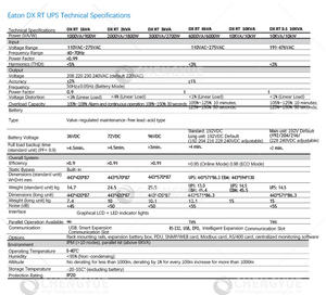 UPS Eaton DX RT <span class=keywords><strong>2K</strong></span> 2000VA/1800W en Línea con 15 Minutos de Respaldo, UPS Industrial de 2000VA para Computadora con Batería de Plomo-Ácido - Product Image 6