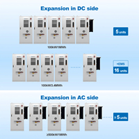 Batterie au lithium industrielle ESS 100 kWh 200 kWh 215 kWh ESS avec onduleur hybride Fox pour la sauvegarde d'énergie