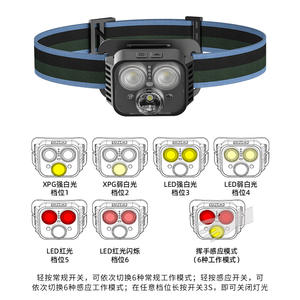 Lampe frontale LED Strong Wolf Mini 2000 mAh rechargeable et réglable pour la pêche, le cyclisme et la course à pied - Product Image 4