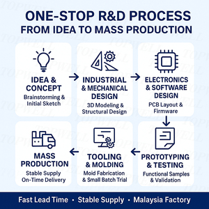 Custom <strong>Plastic</strong> <strong>Injection</strong> <strong>Molding</strong> ABS PP PC PVC Components Industrial Design Structural Engineering Prototype Development Factory - Product Image 6