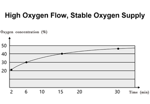 Disponibile a buon mercato portatile cane gatto cucciolo Pet ICU per clinica veterinaria medica camera di ossigeno per piccoli animali - Product Image 6