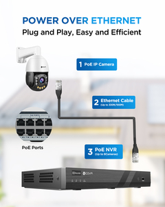 กล้อง IP PTZ 8MP CMOS มุมกว้าง ติดตามมนุษย์อัตโนมัติ ซูมออปติคอล 20 เท่า ไฟคู่อัจฉริยะ มองเห็นสีในเวลากลางคืน ระบบเสียงสองทาง IP67 - Product Image 3