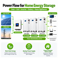 Batterie solaire verticale 51,2 V 280 Ah avec décharge 200 A pour stockage d'énergie domestique et usine