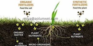 Fermented Cow Dung Organic Fertilizer with Humic Acid Improve <strong>Soil</strong> <strong>Structure</strong> Loose Hardened <strong>Soil</strong> for Farmland Agriculture Crops - Product Image 5