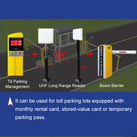 Sistem Parkir Pintar UHF SEWO Pembaca Kartu Tag RFID Non-kontak Manajemen Parkir Masuk Keluar Kendaraan