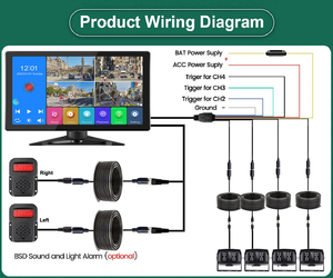 10.1 inch màn hình cảm ứng Car DVR Monitor AHD 1080p đảo ngược máy ảnh 4CH BSD ai phát hiện âm thanh ánh sáng báo động cho xe tải Trailer xe buýt - Product Image 6