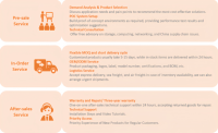 Pabrik CyberDanQing OEM M.2 22mm*80mm*3.5mm Mini PCIe SSD NVMe 1TB 2TB Penyimpanan Massal Internal SSD untuk Penyimpanan Video dan Foto 4K
