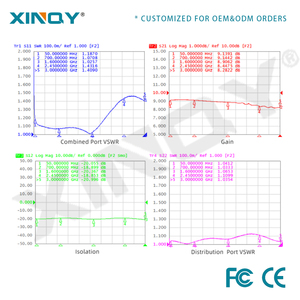 Xqy điện trở chia 2 cách <span class=keywords><strong>Power</strong></span> <span class=keywords><strong>Combiner</strong></span> circulators 50-3000MHz Điện Splitter hướng Coupler <span class=keywords><strong>RF</strong></span> điện Divider mô hình - Product Image 4
