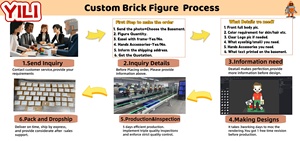 Set di Costruzioni Personalizzabili con Foto, Mattoncini 3D, Modellini e Miniature - Regalo Creativo per il Dropshipping - Product Image 3