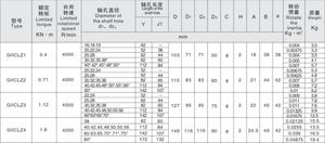 Acoplamiento Flexible de fácil mantenimiento de alta eficiencia Acoplamiento de eje sólido Acoplamiento de engranaje de tambor - Product Image 4