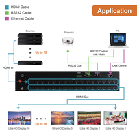 Conmutador de Matriz HDMI SYONG 16x16, Divisor de Video Compatible con Montaje en Rack, Ultra HD 4K30Hz, Puerto RS232 y LAN y Control Remoto IR, HDCP1.4