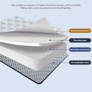Materasso in Lattice Naturale di Alta Qualità, Misura Singola - Product Image 4