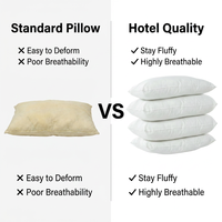 Oreillers de luxe pour hôtel, 100 % polyester, hypoallergéniques, résistants aux acariens, doux pour la peau, design uni, qualité supérieure