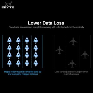 Antena de Succión de Alta Ganancia Ebyte OEM ODM TX433-XP45-200 433MHz 5dBi para Comunicación Inalámbrica y Otros Usos - Product Image 5