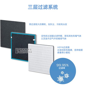 Beurer <b>Air</b> <b>Purifier</b> Filter H13 <b>Hepa</b> Three Layer For LR210 LR200 - Product Image 4