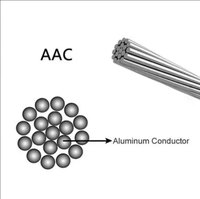 Câble conducteur en alliage d'aluminium toronné AAAC, fil en alliage d'aluminium nu pour réseau électrique de sous-station