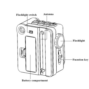 Khuyến mại sáng tạo Retro Mini <span class=keywords><strong>Pocket</strong></span> FM AM SW Radio Receiver loa không dây BT 5.0 <span class=keywords><strong>Music</strong></span> <span class=keywords><strong>Player</strong></span> với Led đèn pin - Product Image 2