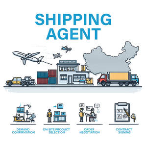 Agente di approvvigionamento cina mercato all'ingrosso del prodotto di approvvigionamento del fornitore di verifica e supporto al servizio di esportazione - Product Image 5