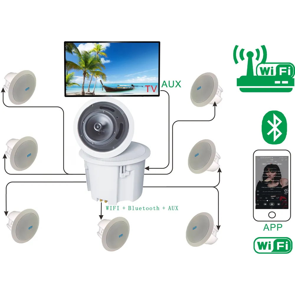 Barra de sonido multicanal multisala 5,1, altavoz de cine en casa para TV, compatible con WIFI + Bluetooth + puerto de entrada AUX
