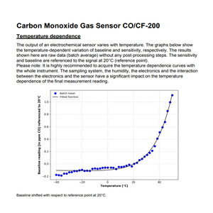 Sensor de Gas Monóxido de Carbono CO/CF-200 0-200 ppm, Monitoreo Electroquímico Continuo de la Calidad del Aire - Product Image 4