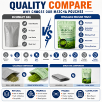 Sachets d'emballage personnalisés pour Matcha, pochettes verticales refermables en aluminium de qualité alimentaire, résistantes à l'humidité, pour aliments pour animaux de compagnie, vente en gros
