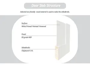 Portes en bois de Style Shaker au Design moderne à 2 panneaux MDF
