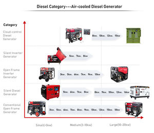 Senci Silent дизельный генератор 5 кВт 8,5 кВА 10 кВА 12 кВА 16 кВА 18 кВА 20 кВА портативный дизельный генератор - Product Image 6
