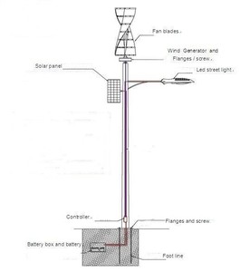 Aerogenerador de Eje Vertical de Alto Rendimiento de 100w 12v/24v con Bajo Precio NE-100V1 - Product Image 5