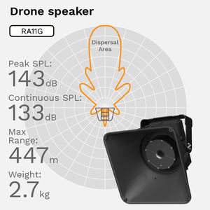 Sistema no tripulado de <span class=keywords><strong>altavoces</strong></span> para drones de alerta y Monitoreo de Incendios forestales con capacidad de transmisión de audio de largo alcance - Product Image 3