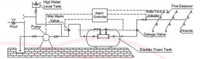 Réservoir à mousse Asenware avec proportion de pression, réservoir à mousse horizontal, système de suppression d'incendie à mousse