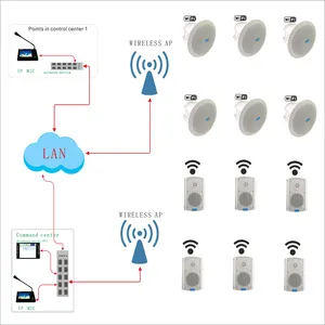 PA sistemi kapalı ve açık kablosuz WIFI hoparlör müzik ve konuşma oynamak için WIFI üzerinden komuta merkezine bağlı