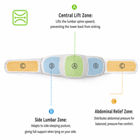 Ceinture de soutien lombaire personnalisée en mousse à mémoire de forme, coussin de couchage pour le dos, enveloppement orthopédique pour dormeurs latéraux, soulagement de la douleur