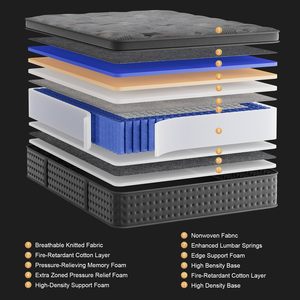 Best Selling 5 Years Warranty Pocket Spring <strong>Support</strong> Memory Foam <strong>Mattress</strong> Wholesale Factory for Bedroom Apartment - Product Image 6