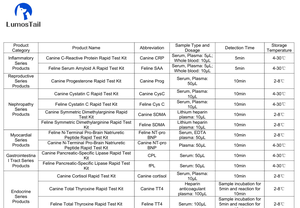 Immunoessai fluorescent d'analyseur d'équipement de Diagnostic vétérinaire rapide pour les tests canins et félins - Product Image 3