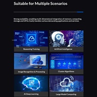 Langchao Blade AI-Server NF5468M7 M6 M5 Deep Learning Training 8 GPU 5468m7