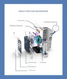 Commerciële Plasma Luchtreiniger Slimme Huishoudelijke Lucht Elektrostatische Filter <span class=keywords><strong>Anion</strong></span> <span class=keywords><strong>Generator</strong></span> - Product Image 4