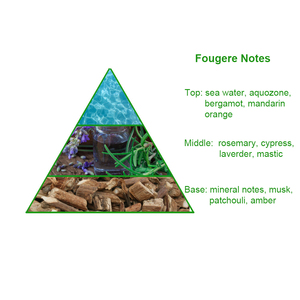 Famoso olio profumato sfuso da uomo concentrato <span class=keywords><strong>Acqua</strong></span> <span class=keywords><strong>di</strong></span> Gio <span class=keywords><strong>Profondo</strong></span> per profumo <span class=keywords><strong>di</strong></span> profumo <span class=keywords><strong>di</strong></span> stanza <span class=keywords><strong>di</strong></span> marca - Product Image 2