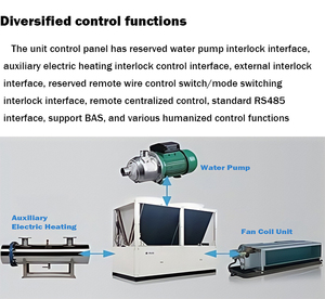 25HP 50hp làm mát bằng không khí Modular Máy làm lạnh biến tốc độ không khí làm mát bằng nước bị làm lạnh cho dòng quá trình - Product Image 3