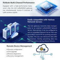 Passerelle IoT industrielle IIoT, Wi-Fi, sans fil, longue portée, 4G, MQTT, LTE, LoRaWAN, pour intérieur