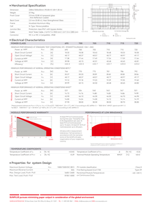 Panneau solaire bifacial double vitrage SUNPLUS 700W N-Type HJT |   CSA pour |   Haute efficacité |   Stock en Californie, États-Unis |   Commercial - Product Image 3