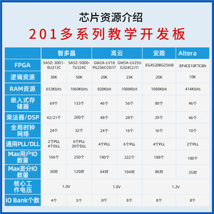 บอร์ดพัฒนา FPGA แบบหลายคอร์ Xiaomeige, EP4CE10/GW2A18/GW5A25/SA5Z/EG4S20, ชุดเมนบอร์ด+สายเคเบิล W980 - Product Image 3
