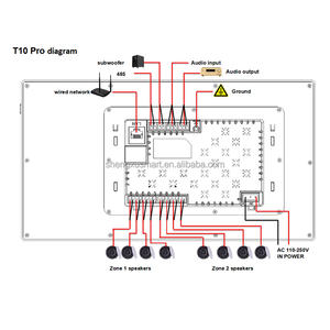 10นิ้วสมาร์ทโฮสต์ <span class=keywords><strong>ZigBee</strong></span> เกตเวย์เพลงพื้นหลังอเนกประสงค์ทั้งบ้าน Android WIFI สามารถเชื่อมต่อ8สาย - Product Image 3