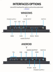 15.6 18.5 21.5นิ้ว15.6นิ้วทรูแบนฝังติดผนังแบบสัมผัสแผงคอมพิวเตอร์อุตสาหกรรมพอร์ตขนาน - Product Image 2