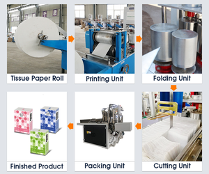 Línea de producción de <span class=keywords><strong>m</strong></span>áquina de pañuelos faciales completamente automática de alta eficiencia de la marca Henan Fuyuan - Product Image 4