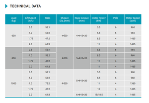 लिफ्ट भागों टोरिन ड्राइव लिफ्ट ट्रैक्शन मशीन yj200a - Product Image 3