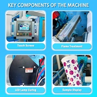 Máquina de Serigrafía Automática Multicolor de Ocho Estaciones con Pretratamiento por Llama para Tazas