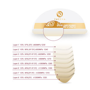 Yucera Meilleur bloc de zircone, Chine 4D Pro Master pour les utilisateurs haut de gamme - Product Image 3