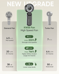 Ventilateur portable KW56, 8 m/s, 5 vitesses, moteur sans balais silencieux, batterie rechargeable 4000 mAh, pour <span class=keywords><strong>les</strong></span> voyages, la voiture, la maison et <span class=keywords><strong>les</strong></span> camping-cars - Product Image 5